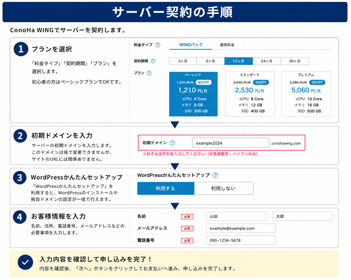 サーバー契約