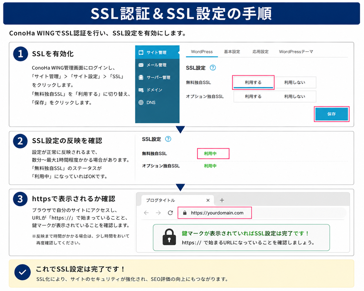 SSL認証＆SSL設定