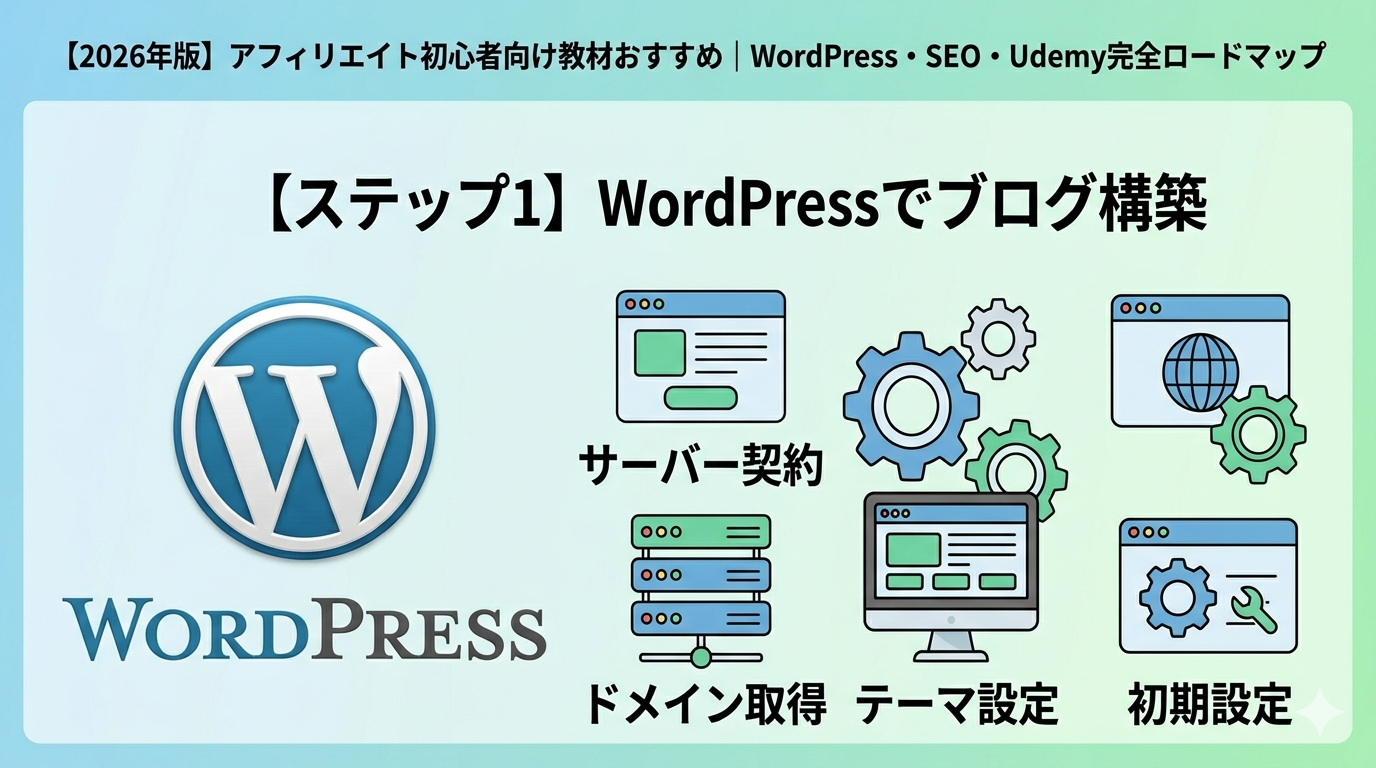 Wordpress初心者教材
