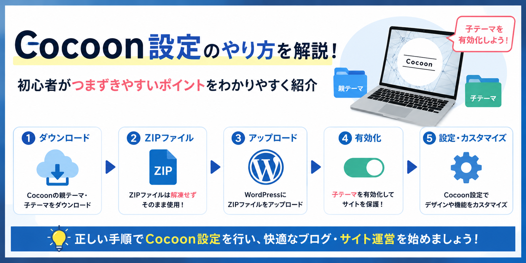 cocoon設定