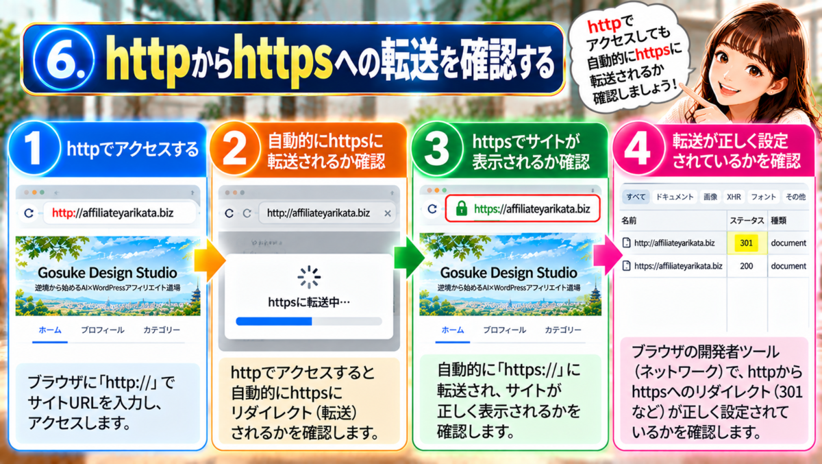 WordPressサイトのhttpからhttpsへのリダイレクト設定を確認する方法。httpでアクセスして自動的にhttpsへ転送されるか、サイトが正常に表示されるか、ブラウザの開発者ツールでリダイレクトのステータスコード301と転送先の応答200を確認する手順。