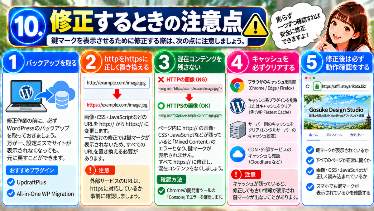 WordPressのSSL設定で鍵マークを表示させるために修正するときの注意点。作業前のバックアップ、HTTPからHTTPSへのURL置換、Mixed Contentの解消、ブラウザ・プラグイン・サーバーのキャッシュ削除、修正後のPC・スマホでの動作確認を解説。
