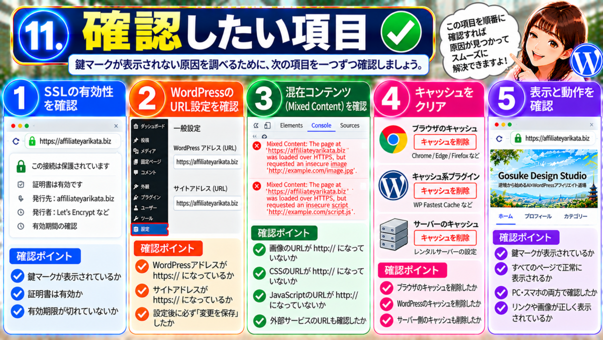 WordPressのSSL設定で鍵マークが表示されない原因を調べるための確認項目。SSL証明書の有効性、WordPressアドレスとサイトアドレスのHTTPS設定、Mixed Contentエラー、ブラウザ・プラグイン・サーバーのキャッシュ削除、PC・スマホでの表示と動作を確認するチェックリスト。
