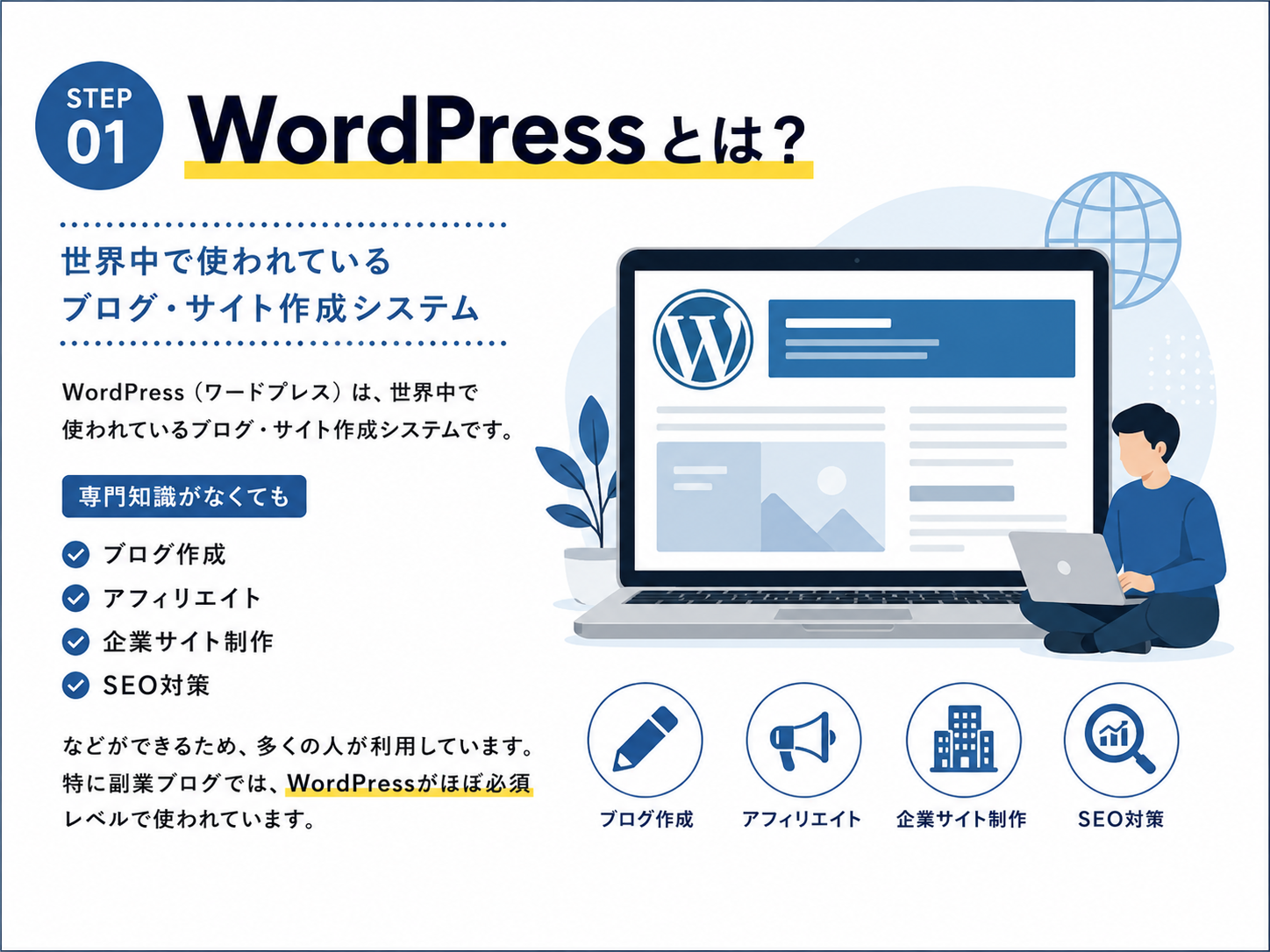wordpress初心者教材