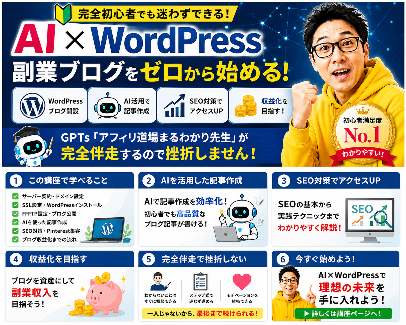 AI×Wordpress