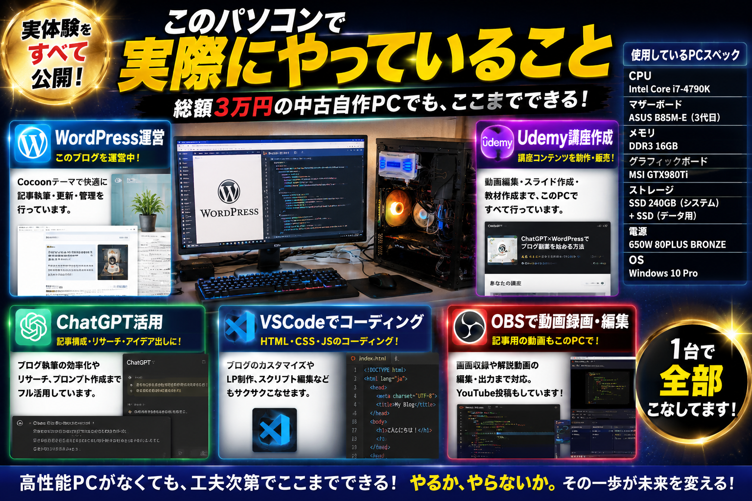 総額3万円の中古自作PCでWordPress運営、56記事執筆、Udemy講座作成、ChatGPT活用、VSCodeコーディングを行っている実体験を紹介する画像。