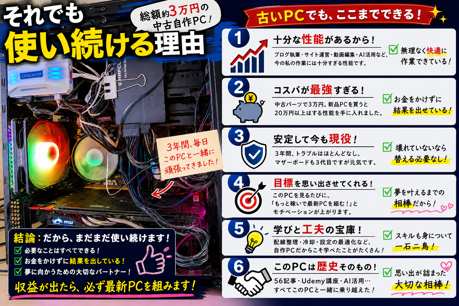 中古自作PCを実際に使って感じたデメリットを解説。起動速度の遅さ、複数ソフト同時使用時の負荷、AI画像生成の限界、パーツ故障リスクなどを紹介する画像。