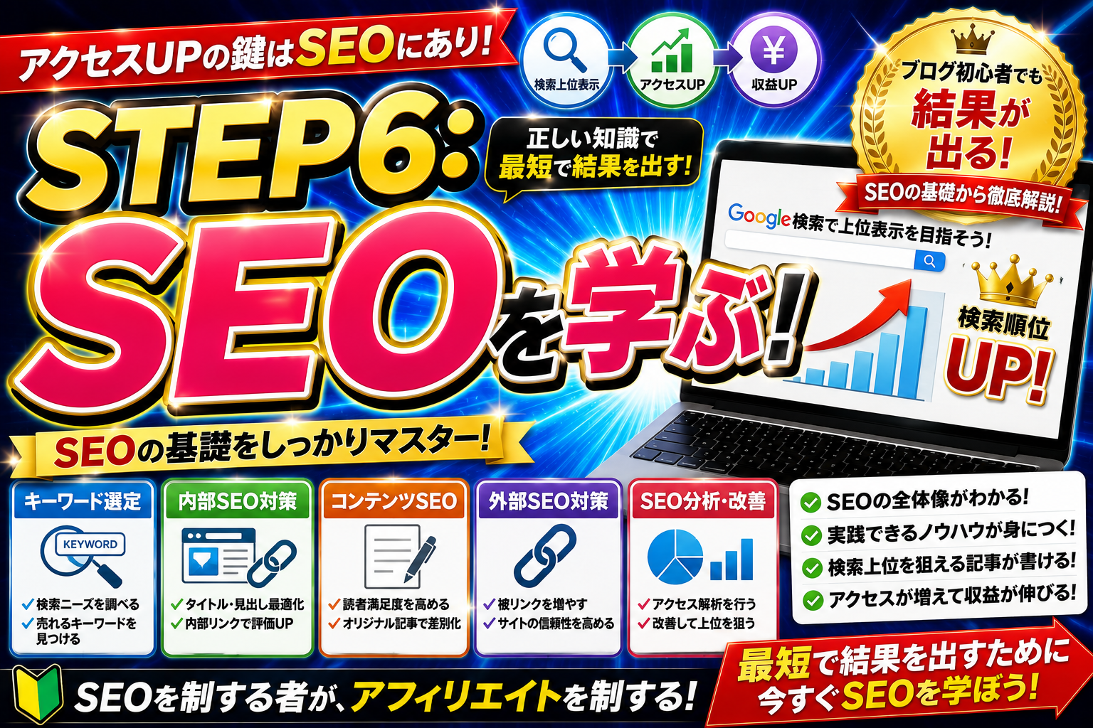 SEO対策の基礎を学ぶための解説画像。キーワード選定や内部SEO対策、検索順位向上のポイントを紹介。