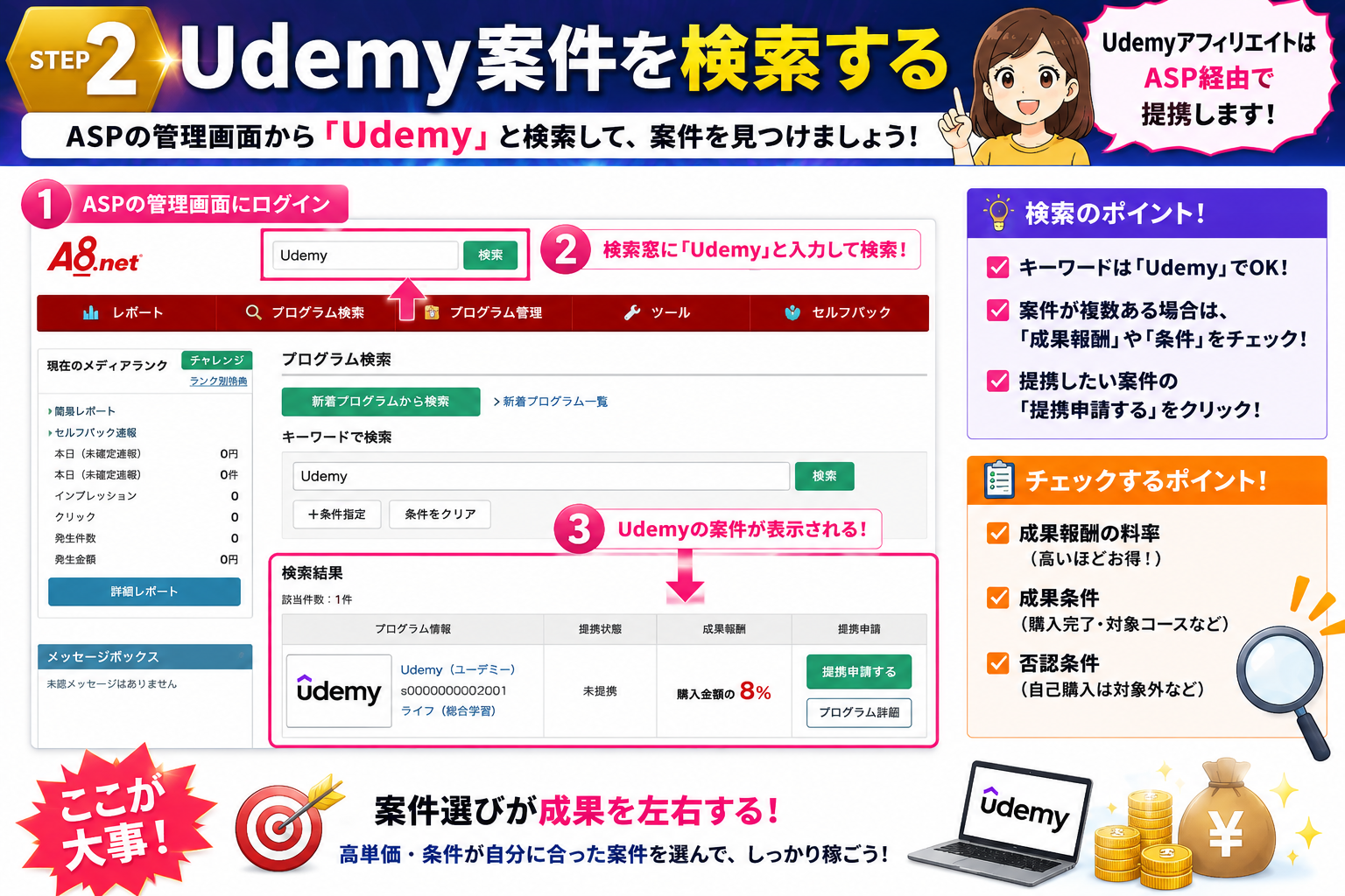 Udemy案件をASPで検索する方法を解説した画像。A8.netなどのASP管理画面からUdemy案件を探し、提携申請する手順やチェックポイントを図解で紹介。