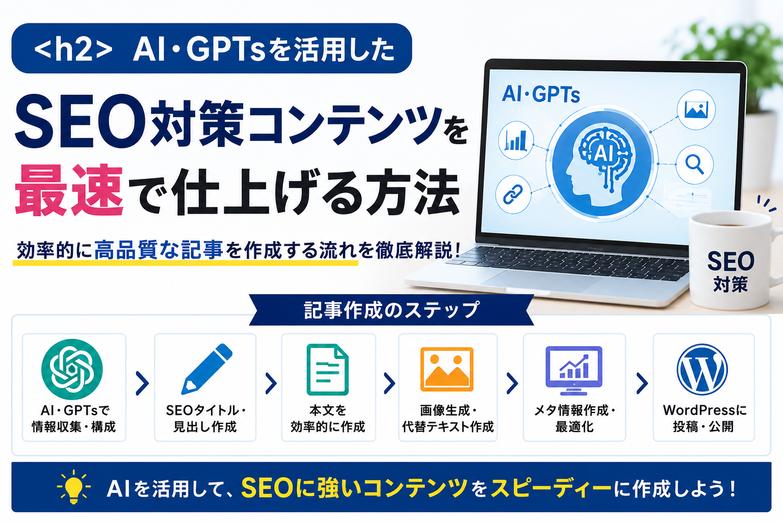 AI・GPTsを活用してSEO対策コンテンツを効率的に作成する方法を解説したアイキャッチ画像。ChatGPTを使った記事作成、SEOタイトル作成、画像生成、メタ情報作成の流れを図解。