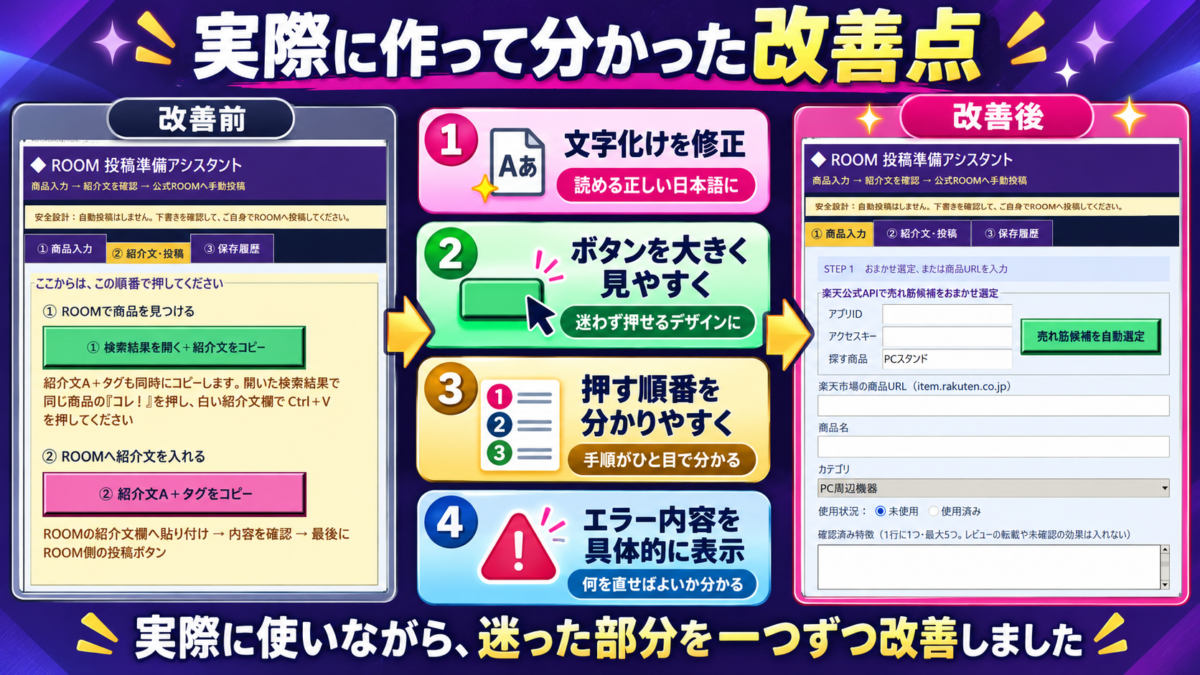 楽天ROOM投稿準備ツールを実際に使い、文字化け修正、ボタンの大型化、操作手順の明確化、エラー表示を改善した内容