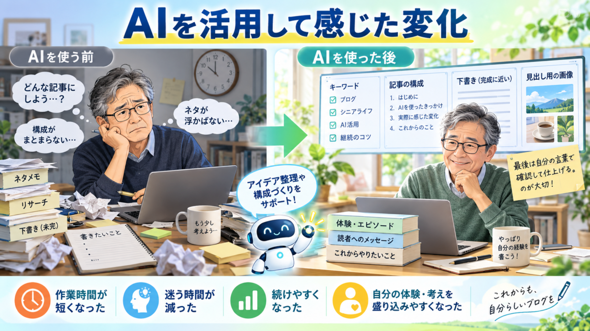 AIを活用する前後で、ブログ記事の作業時間や迷いが減り、自分の体験を盛り込みながら継続しやすくなった変化