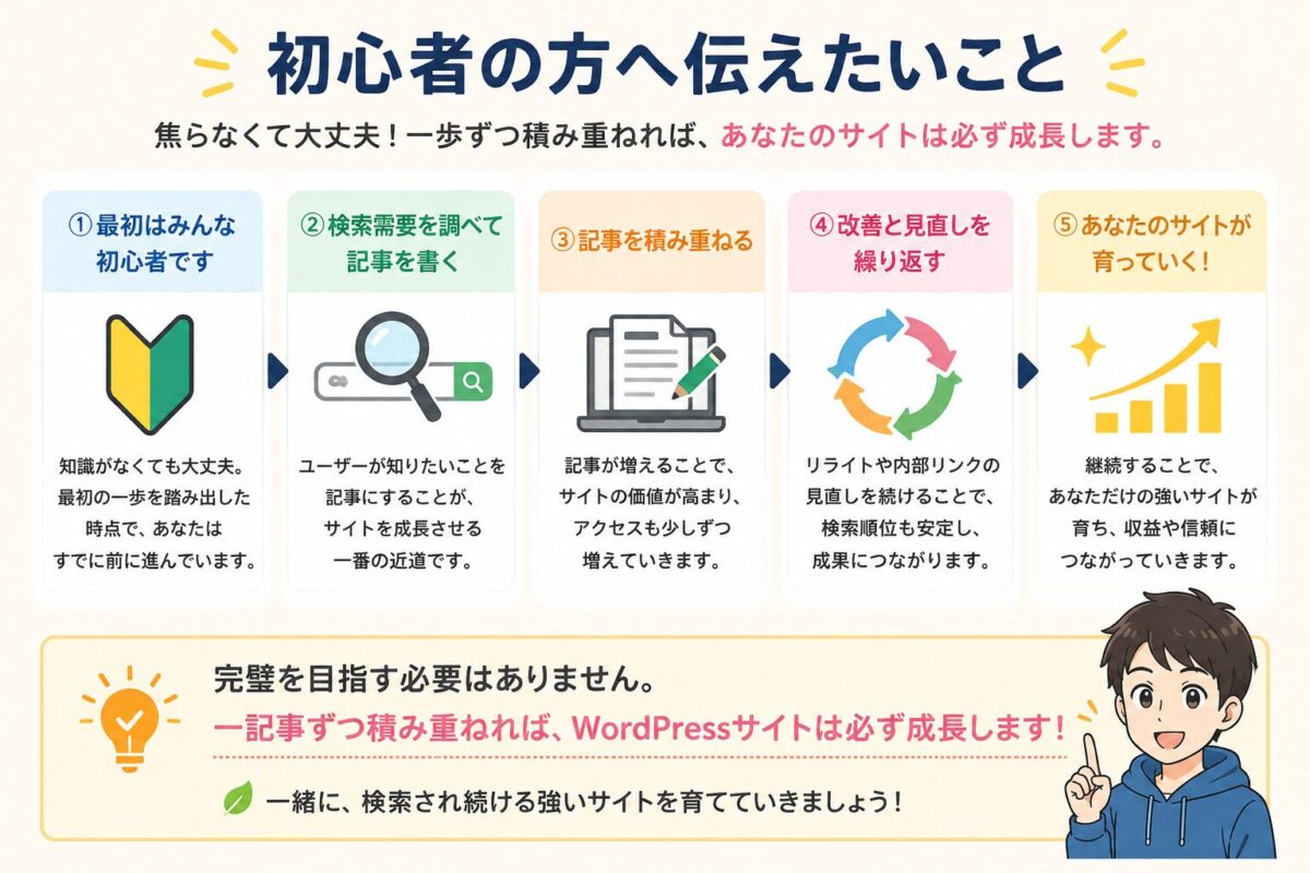 初心者の方へ伝えたいこと｜WordPressブログは完璧を目指さず、検索需要に合わせて記事を積み重ねることでサイトが成長していく流れを解説したイメージ画像