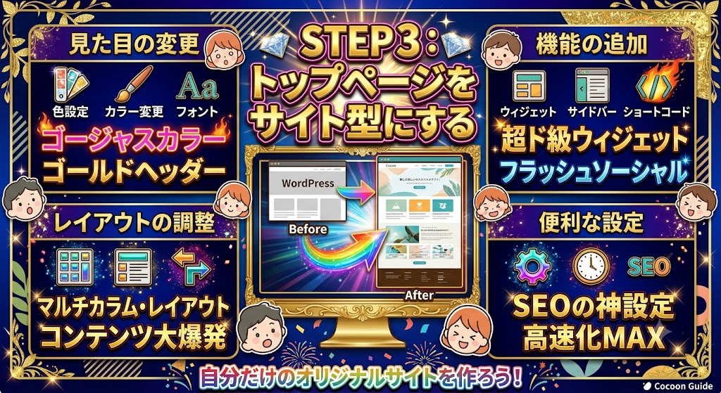 濃紺とゴールドのきらびやかな背景に「STEP3：トップページをサイト型にする」と大きく金文字で書かれた、非常に華やかでインパクトのあるインフォグラフィック。中央にはブログ型からサイト型へのビフォーアフターがゴールドの額縁内に描かれ、周囲には「マルチカラム・レイアウト」「超ド級ウィジェット」「SEOの神設定」といったインパクトのあるキャッチコピーが散りばめられています。
