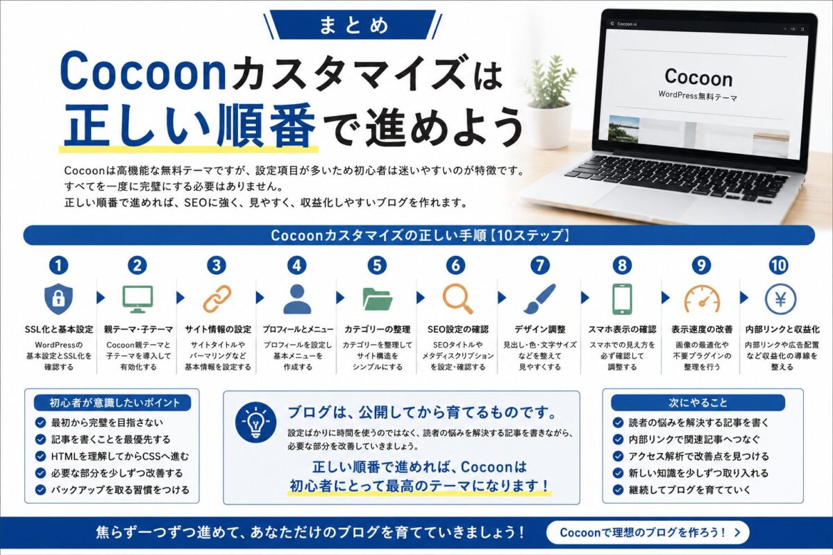Cocoonカスタマイズの正しい手順を10ステップで解説した初心者向けまとめ画像。SEO対策、表示速度改善、デザイン設定、収益化までわかりやすく紹介。