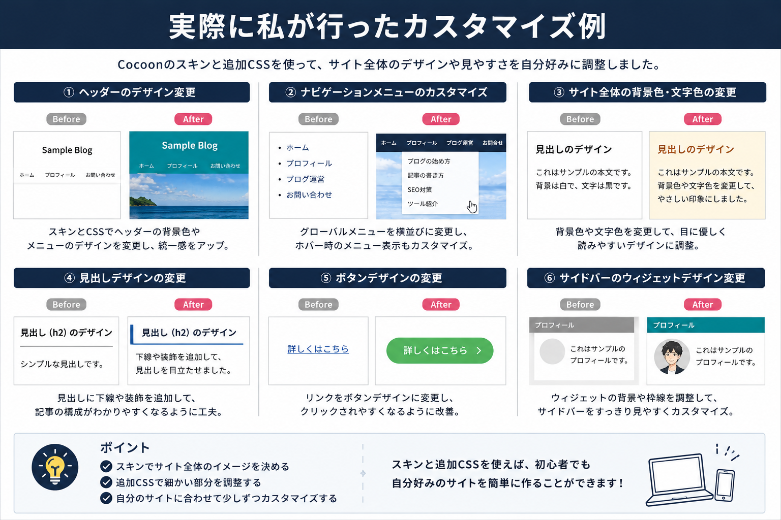 Cocoonのスキンと追加CSSを使って実際に行ったカスタマイズ例をまとめた画像。ヘッダー、ナビメニュー、背景色、見出し、ボタン、サイドバーの変更例を紹介。
