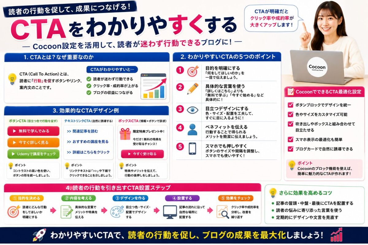読者のクリックや行動を促すためにCTAをわかりやすく設置する方法を解説した画像
