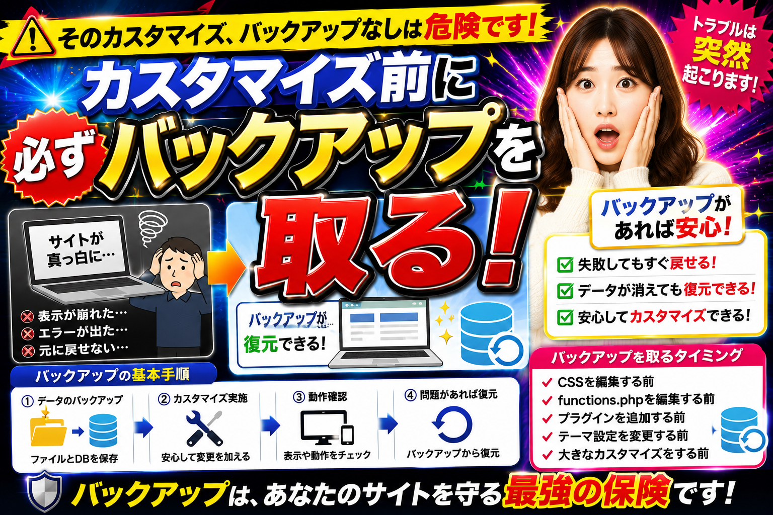 WordPressやCocoonカスタマイズ前のバックアップ方法を解説する画像。サイト崩れやトラブル対策の重要性を紹介。