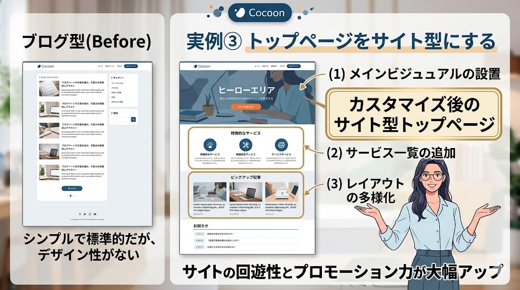 実例② 見出しデザインを変更する」のBefore/After比較画像。左側にはシンプルで装飾のない「初期の見出し（H2）」のテキスト。右側には、枠線が追加された「1. 囲み枠デザイン」と、アンダーラインと色彩調整がされた「2. アンダーラインデザイン」の2つの具体例が並んでいます。「見出しの視認性とデザイン性が大幅アップ」というキャッチコピーが下部にあります。