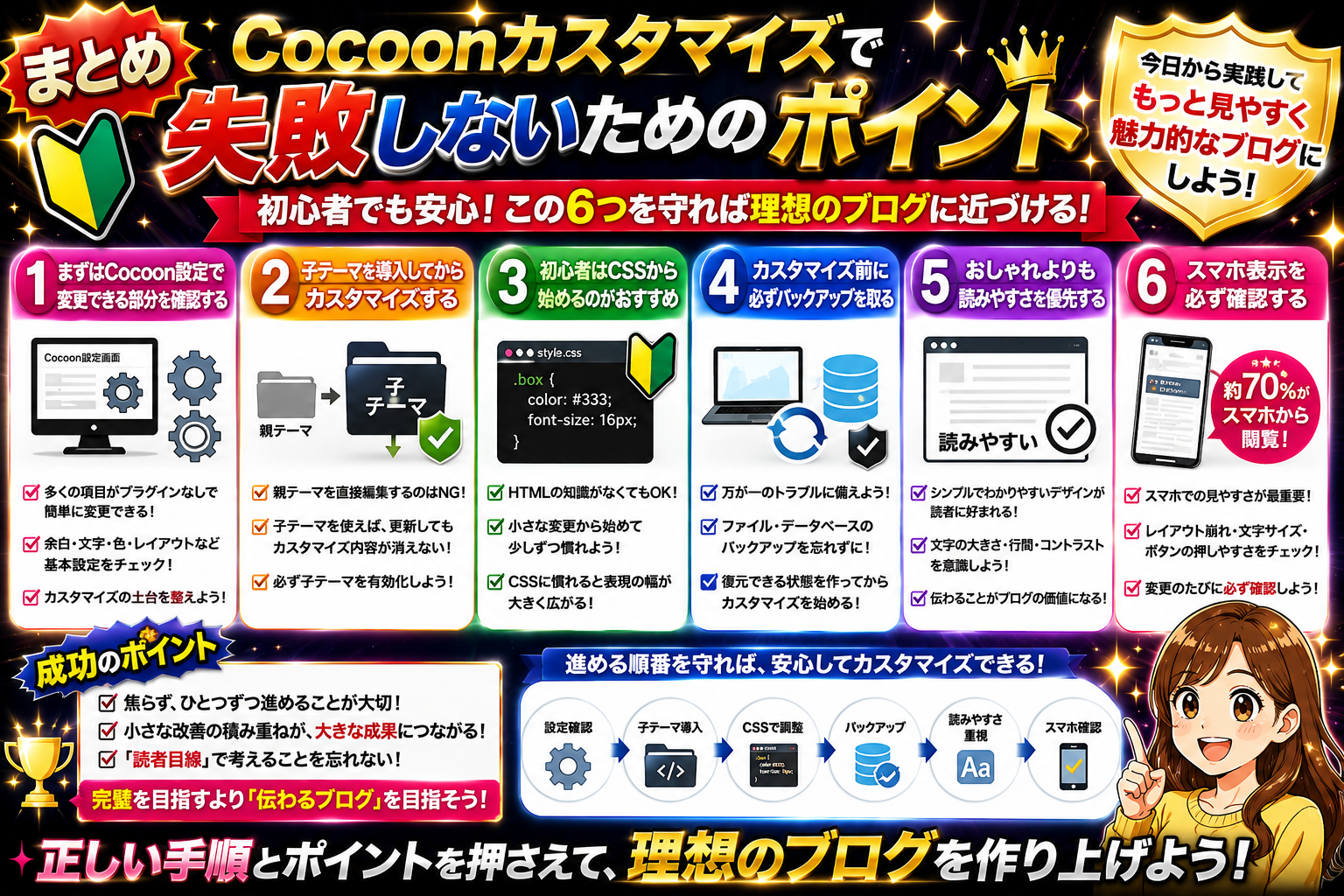 Cocoonカスタマイズ初心者向けまとめ画像。子テーマの導入方法、CSSカスタマイズ、バックアップの重要性、スマホ対応、読みやすいデザイン作りなど失敗しないカスタマイズ手順をわかりやすく解説。