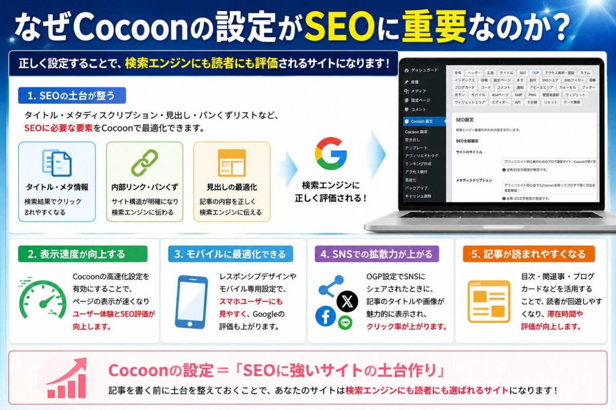 Cocoon設定がSEOに重要な理由を初心者向けに解説した画像。検索順位や表示速度、ユーザー体験を向上させる設定ポイントを紹介。