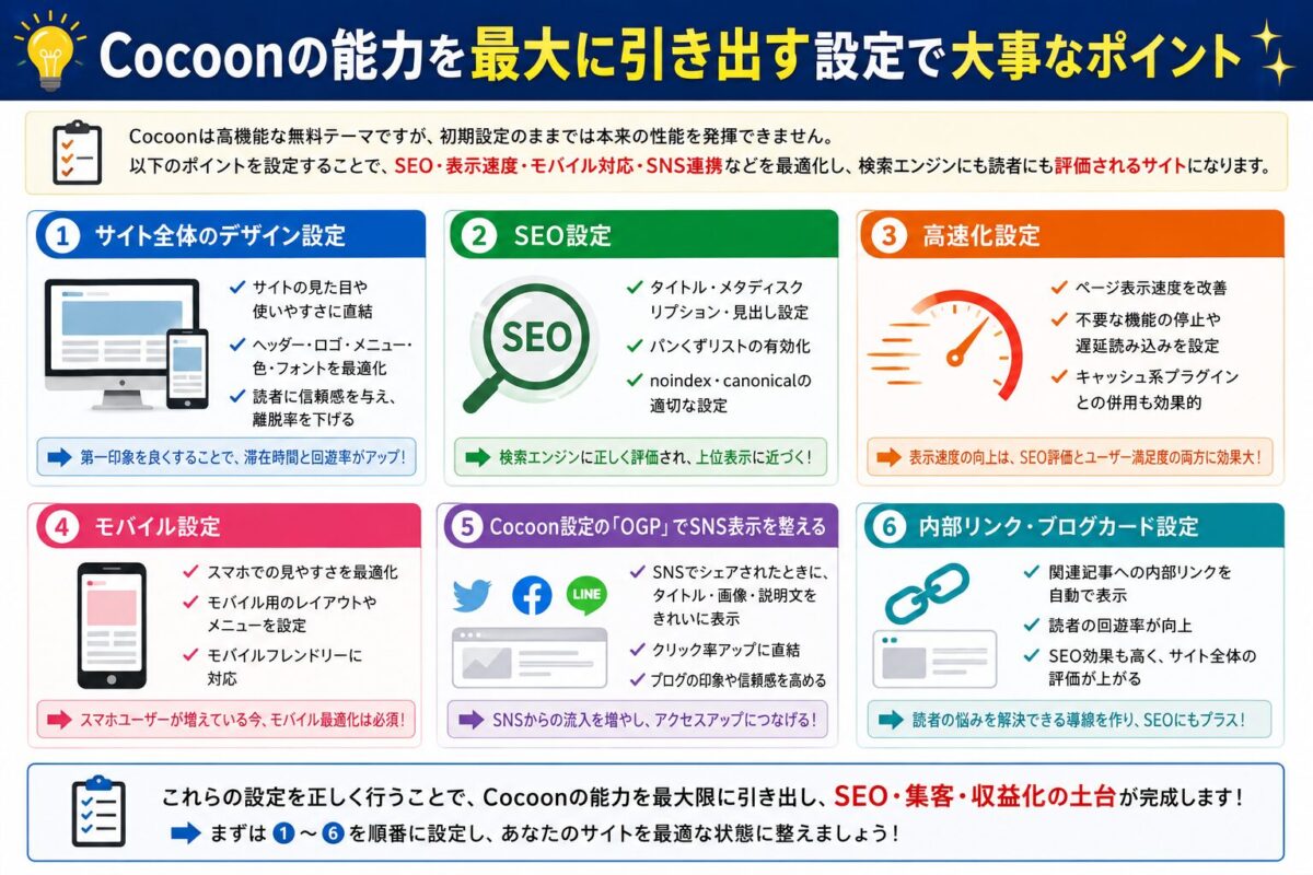 Cocoonの能力を最大限に活かすための重要設定をまとめた画像。SEO・表示速度・OGP・広告・アクセス解析など最初に設定すべきポイントを解説。