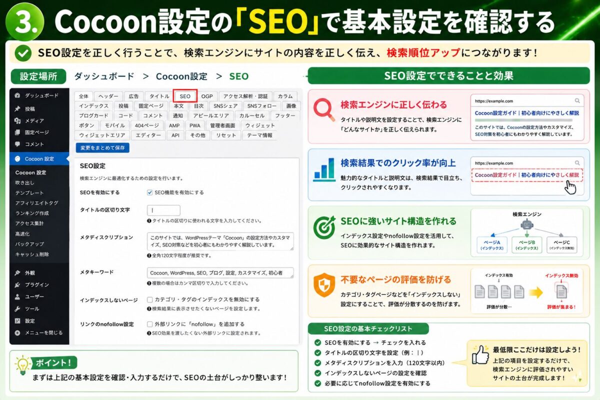 Cocoon設定のSEO項目で検索順位を高める基本設定を解説した画像。メタディスクリプションやインデックス設定など初心者向けに紹介。