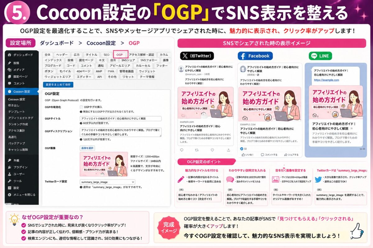 Cocoon設定のOGP機能でSNSシェア時の表示を最適化する方法を解説した画像。TwitterカードやOGP画像の設定ポイントを紹介。