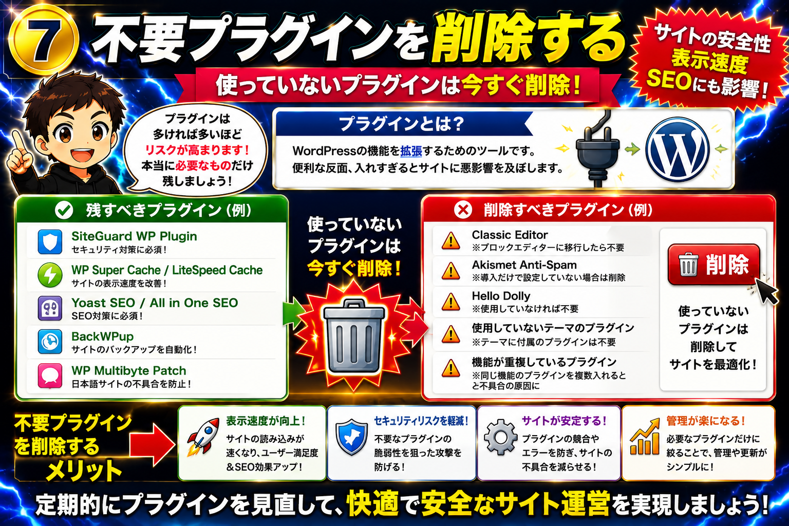 WordPressで不要なプラグインを削除する重要性を解説した画像。サイト高速化やセキュリティ向上、SEO対策につながるプラグイン管理方法を紹介。