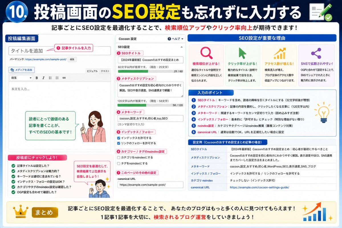 WordPress投稿画面でSEOタイトルやメタディスクリプションを設定する方法を解説した画像。検索順位アップにつながる基本設定を紹介。