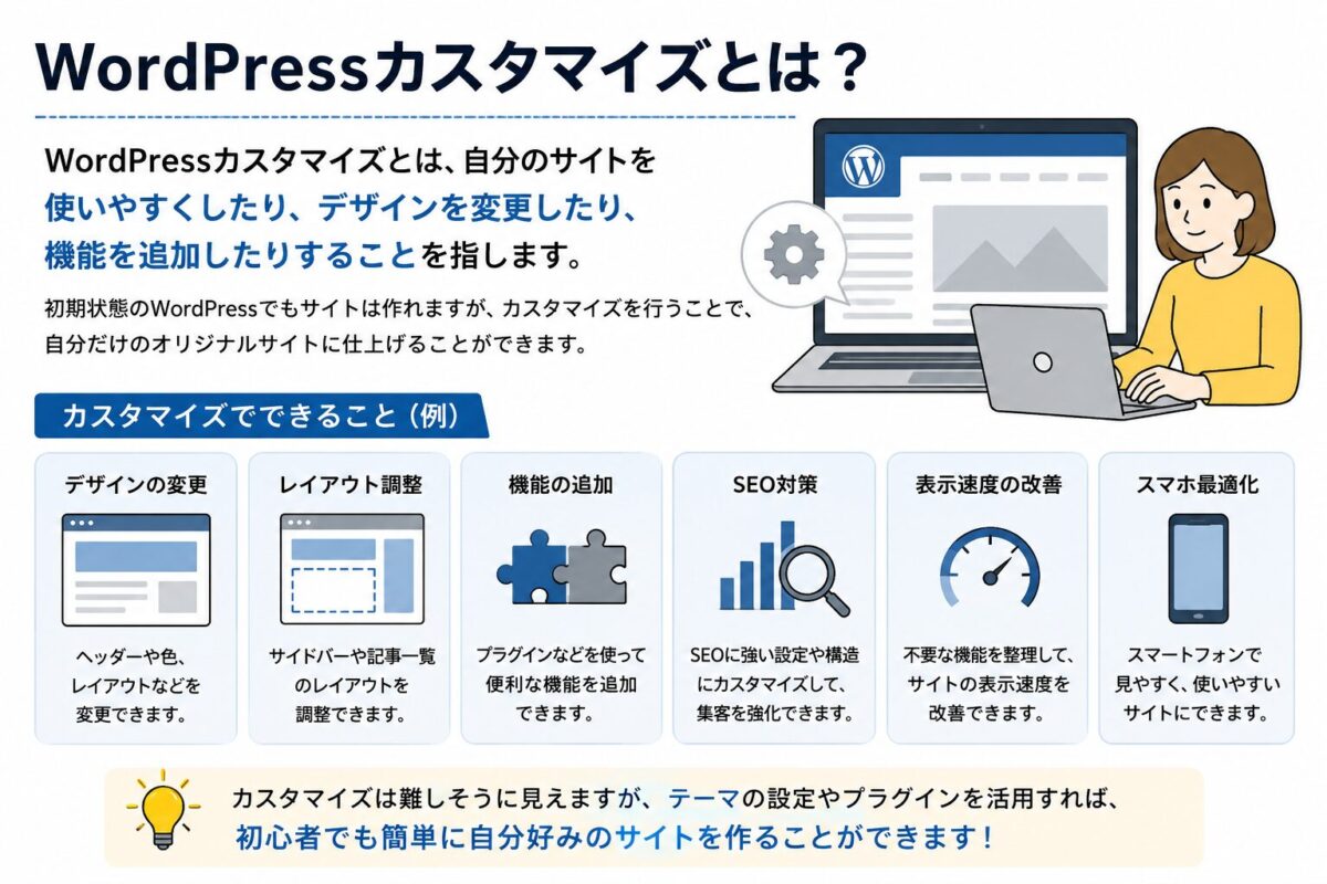 WordPressカスタマイズとは何かを初心者向けに解説し、デザイン変更・機能追加・SEO対策・表示速度改善など基本を紹介するイメージ画像