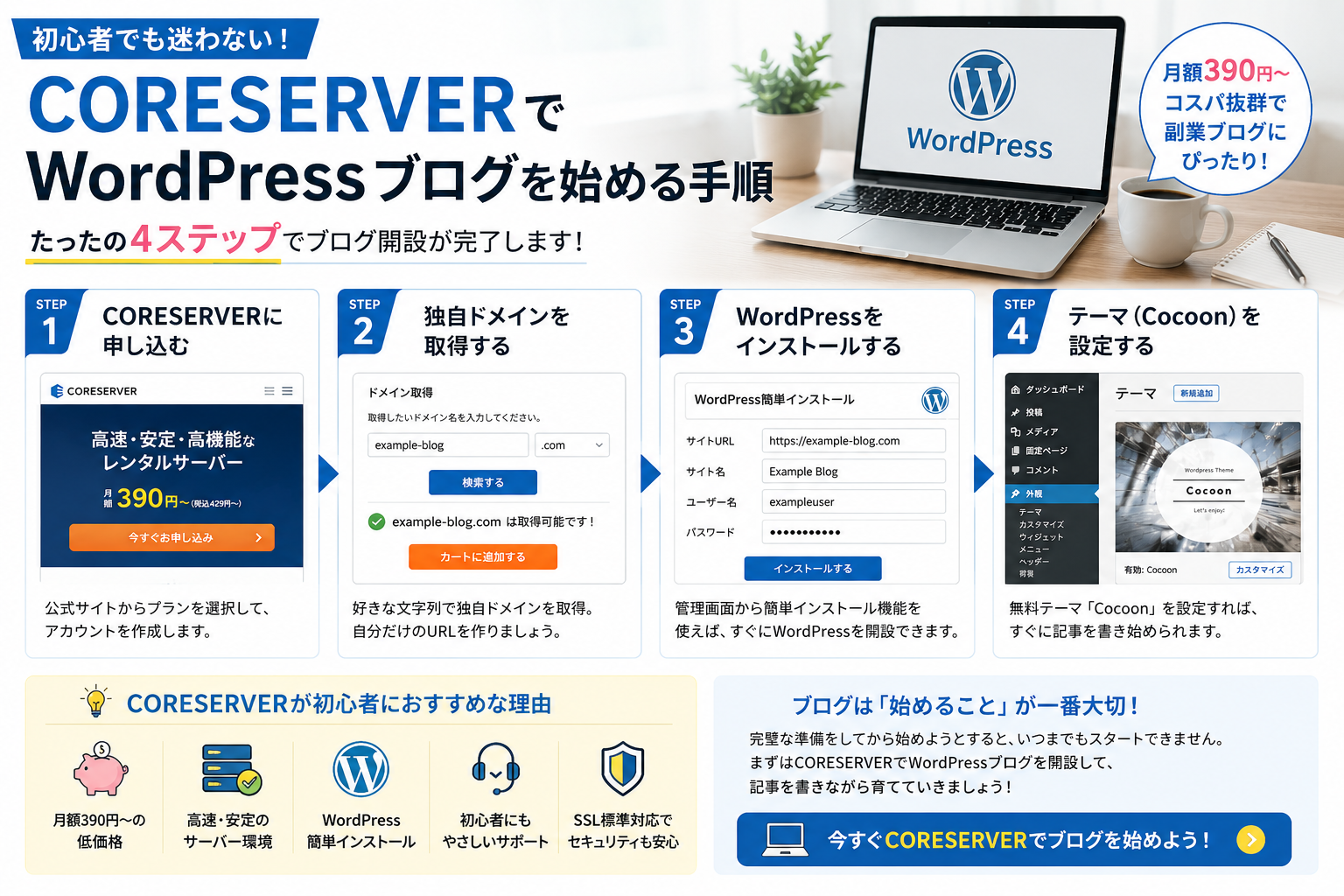 CORESERVERでWordPressブログを安く始める方法を紹介した初心者向け画像