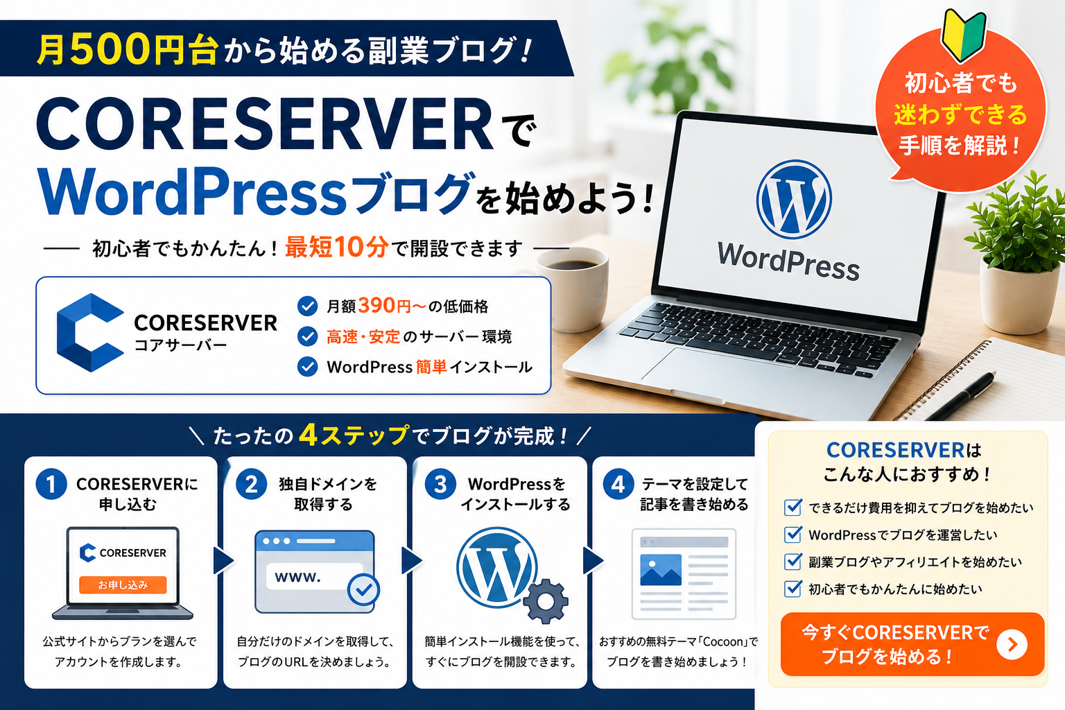 CORESERVERを使ったWordPressブログ開設方法を解説する図解画像