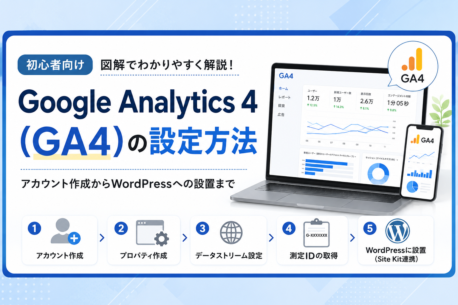 Google Analytics 4（GA4）の設定方法を初心者向けに図解で解説した画像。アカウント作成からWordPressへの設置までの流れをわかりやすく紹介。