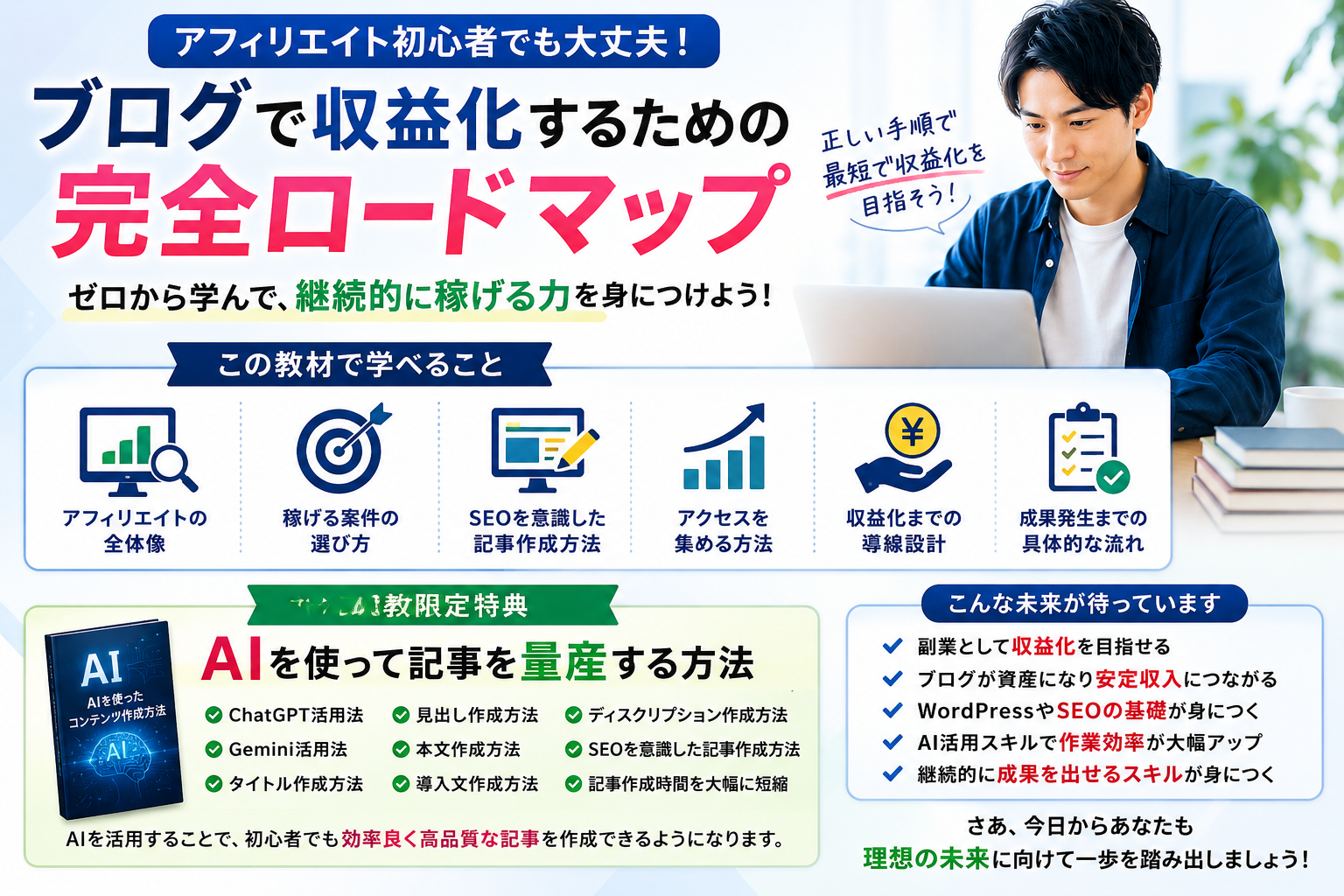 アフィリエイト初心者がブログ収益化を目指すための完全ロードマップと学習内容を紹介する図解