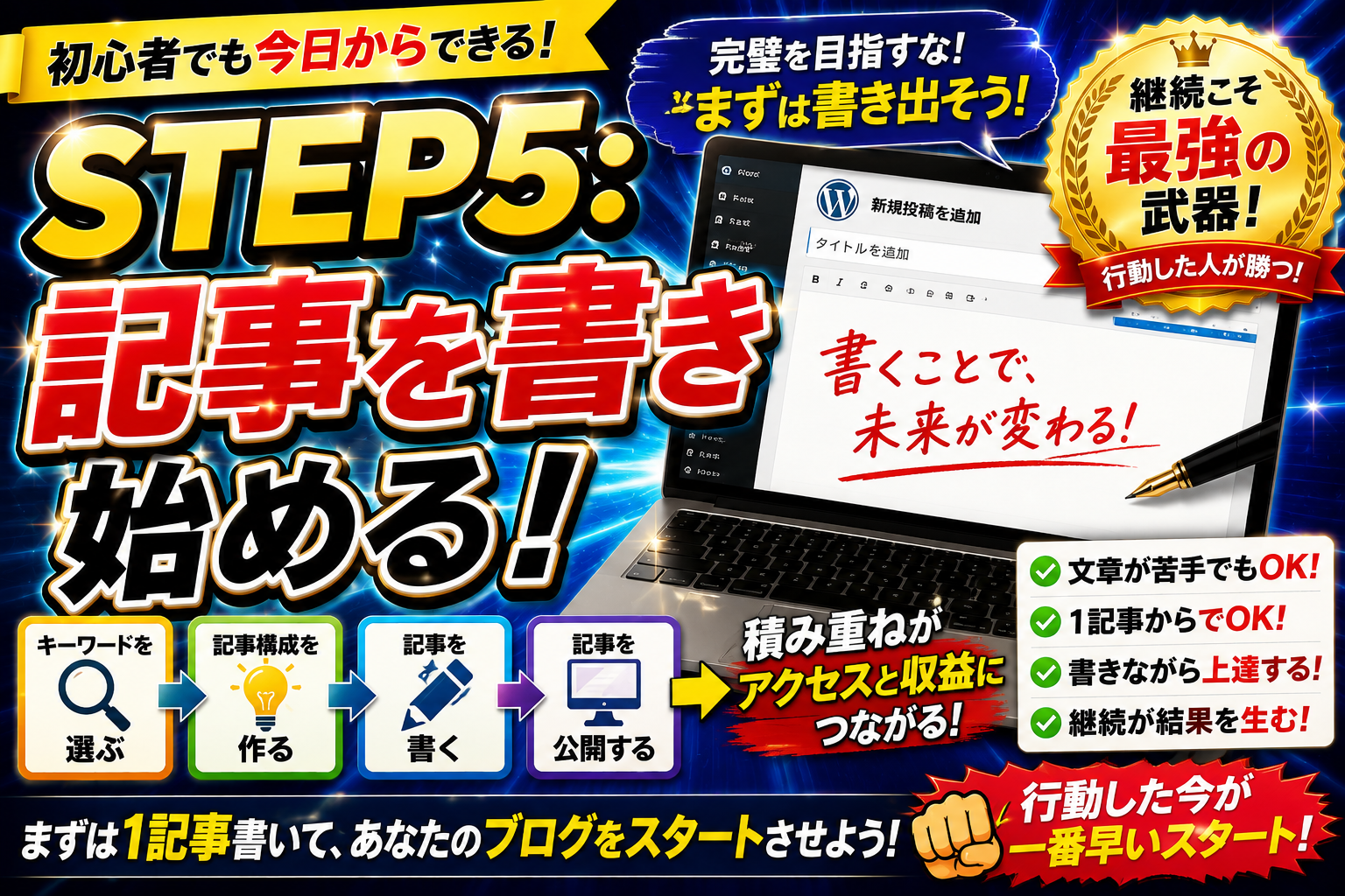 アフィリエイト初心者が記事を書き始める方法を解説する画像。キーワード選定から記事作成、公開までの流れを紹介。