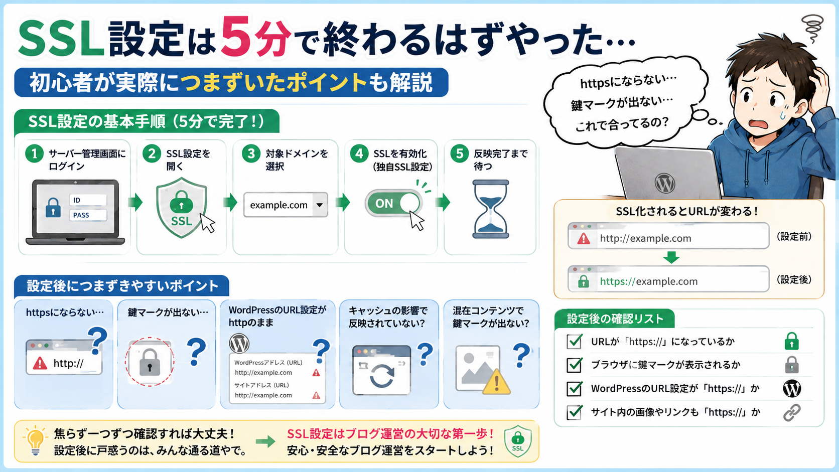 ssl設定