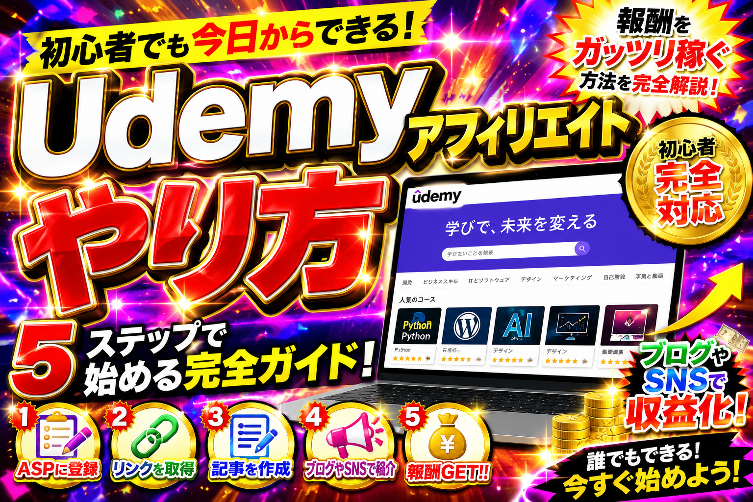 Udemyアフィリエイトのやり方を初心者向けに解説したアイキャッチ画像。ASP登録、案件検索、リンク取得、WordPressブログでの収益化方法を図解で紹介。