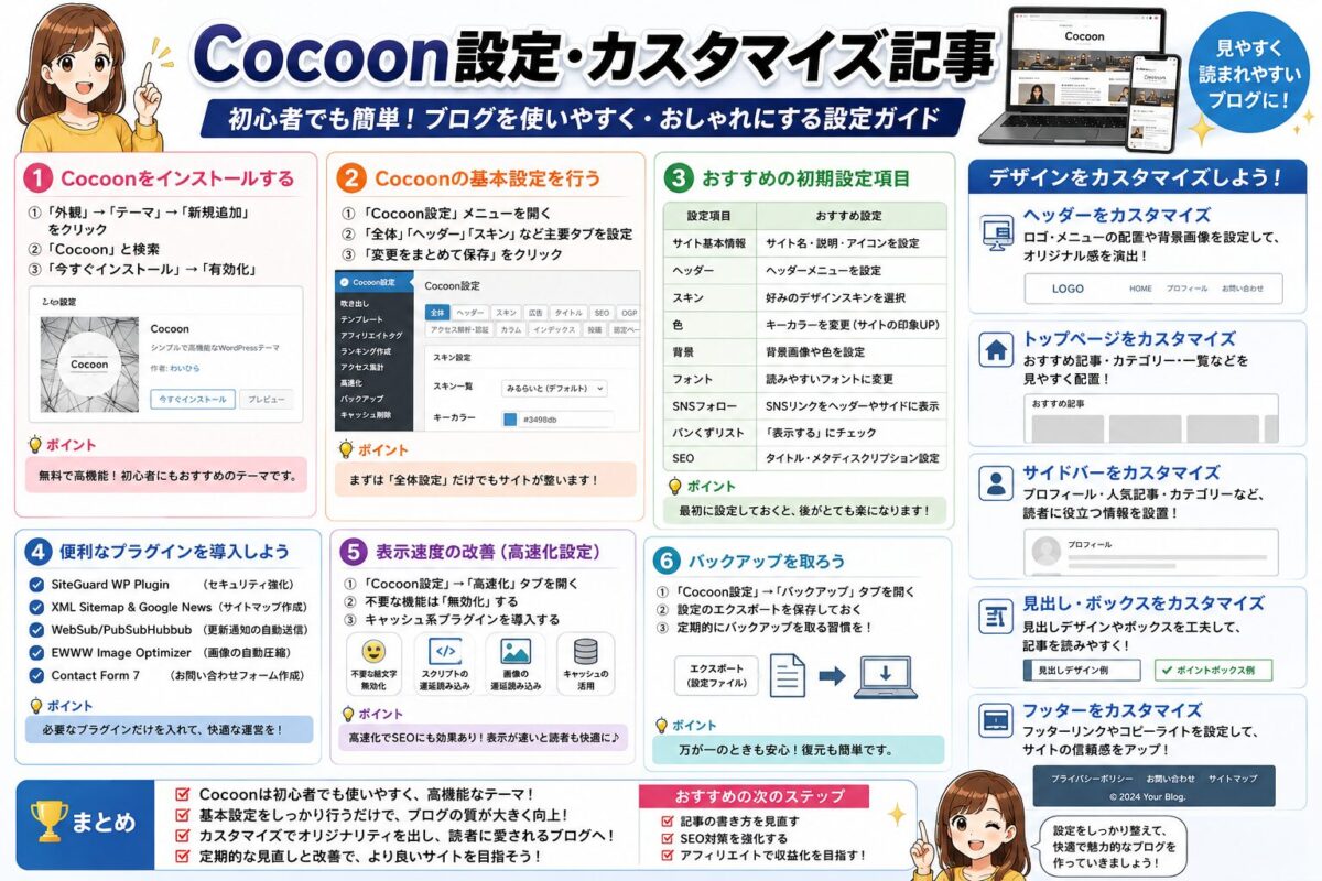 Cocoon設定やカスタマイズ記事とUdemyアフィリエイトを組み合わせ、WordPress初心者向けに学習講座へつなげる方法を解説した画像