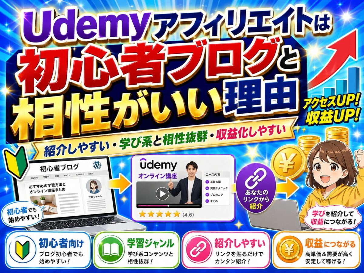 Udemyアフィリエイト記事で狙うべきキーワードを整理し、メインキーワードや関連キーワードの選び方を解説した画像