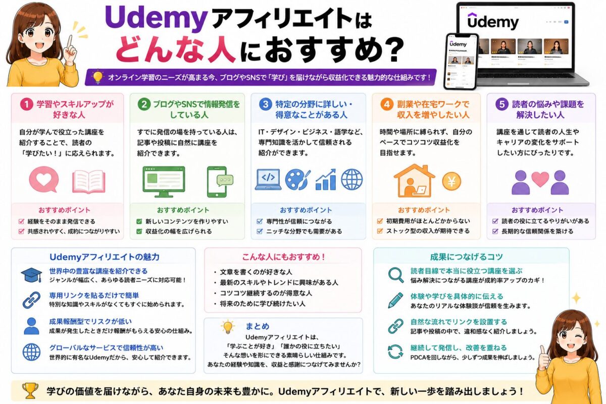 Udemyアフィリエイトがおすすめな人を紹介し、学習好き・ブログ運営者・専門分野がある人・副業収入を増やしたい人に向いている理由を解説した画像