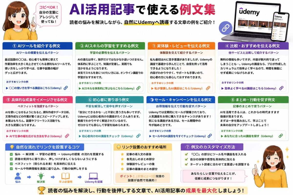 AI活用記事でUdemy講座を紹介するときに使える例文をまとめ、AI学習やスキルアップ講座へ自然に誘導する文章例を解説した画像