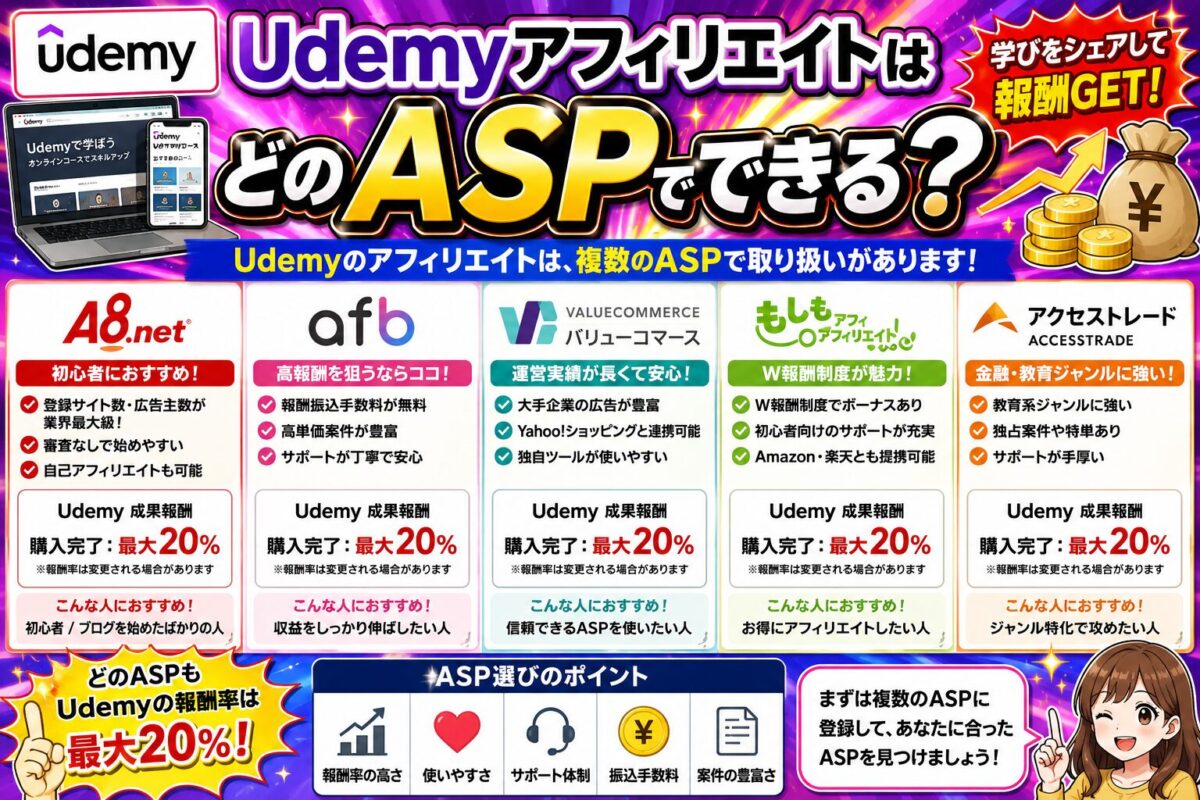 Udemyアフィリエイトに対応するASPの探し方を解説し、A8.netや各ASPで案件を確認するポイントをまとめた画像