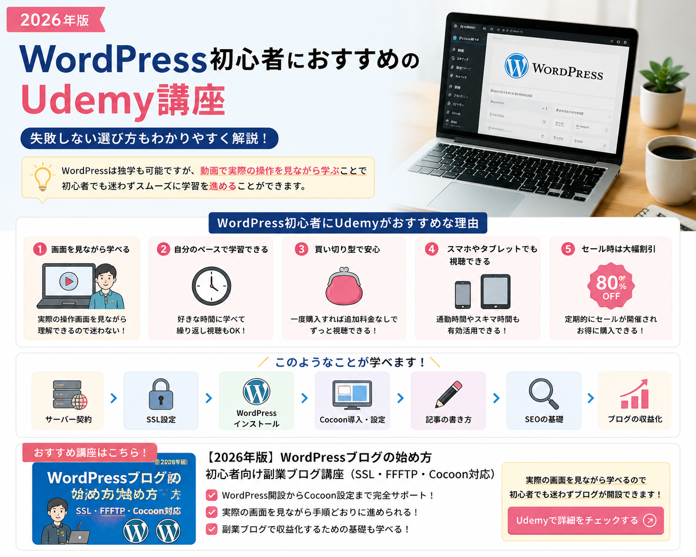 WordPress初心者向けUdemy講座の特徴と学習内容をまとめた解説画像