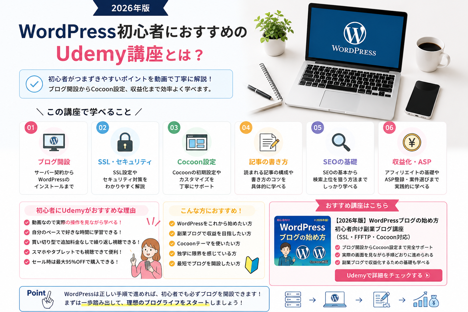 WordPressブログ開設からCocoon設定やSEOまで学べる内容を紹介した図解
