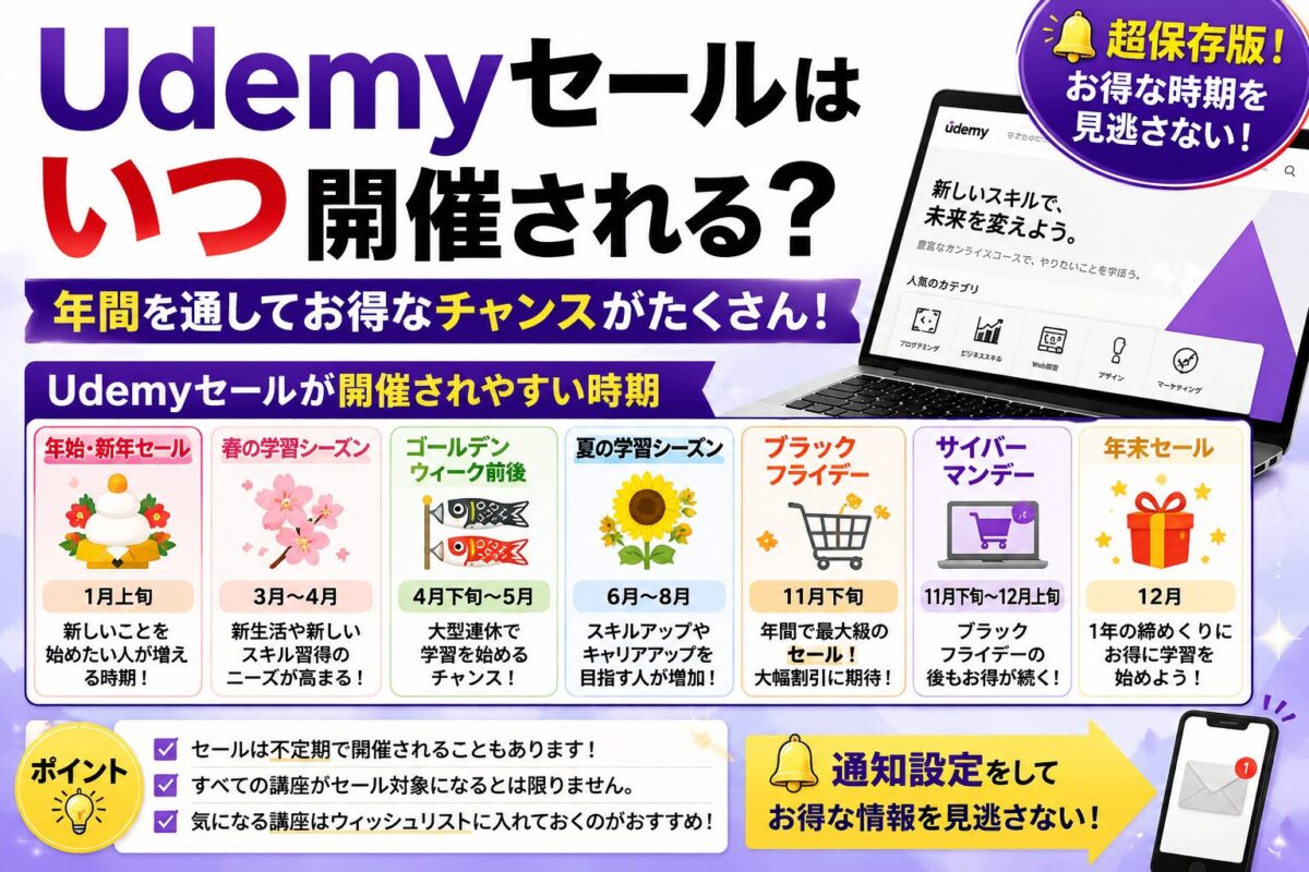 Udemyセールはいつ開催される？年間の開催時期や大型セールのタイミングをまとめた画像