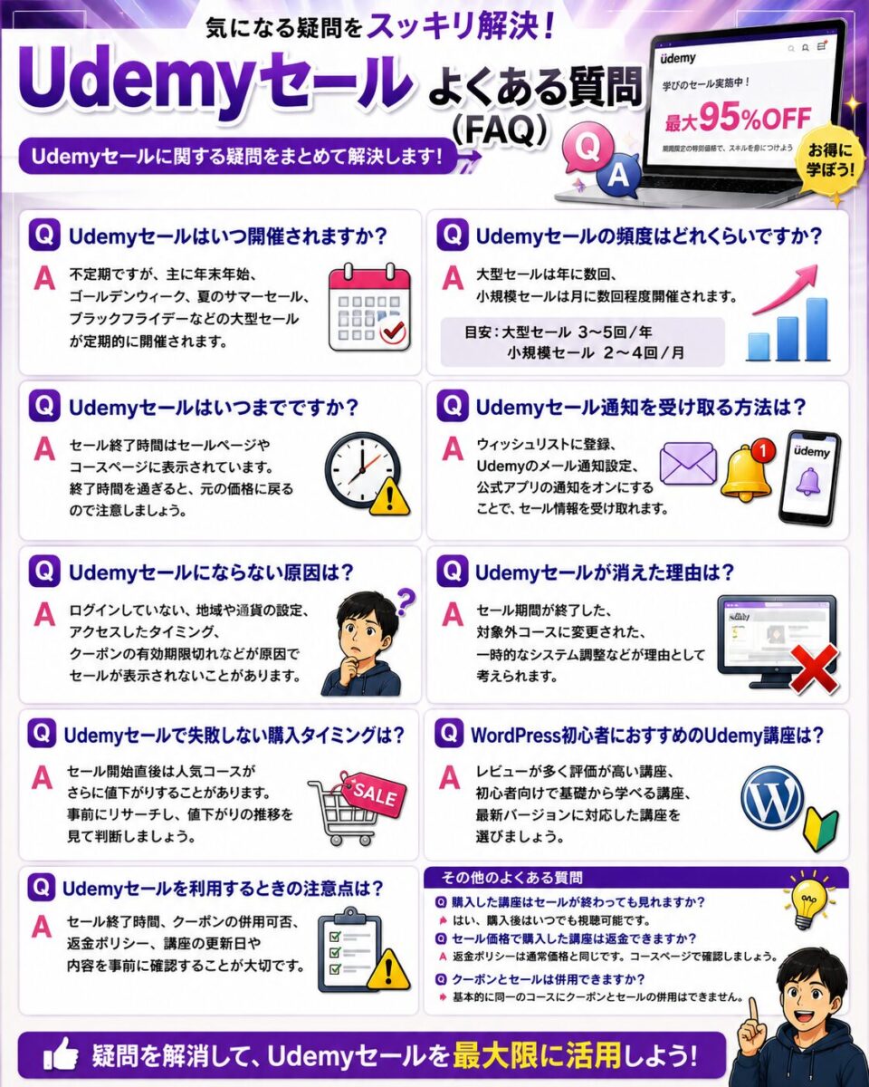 Udemyセールに関するよくある質問や、開催時期・通知・購入方法などをまとめたFAQ画像
