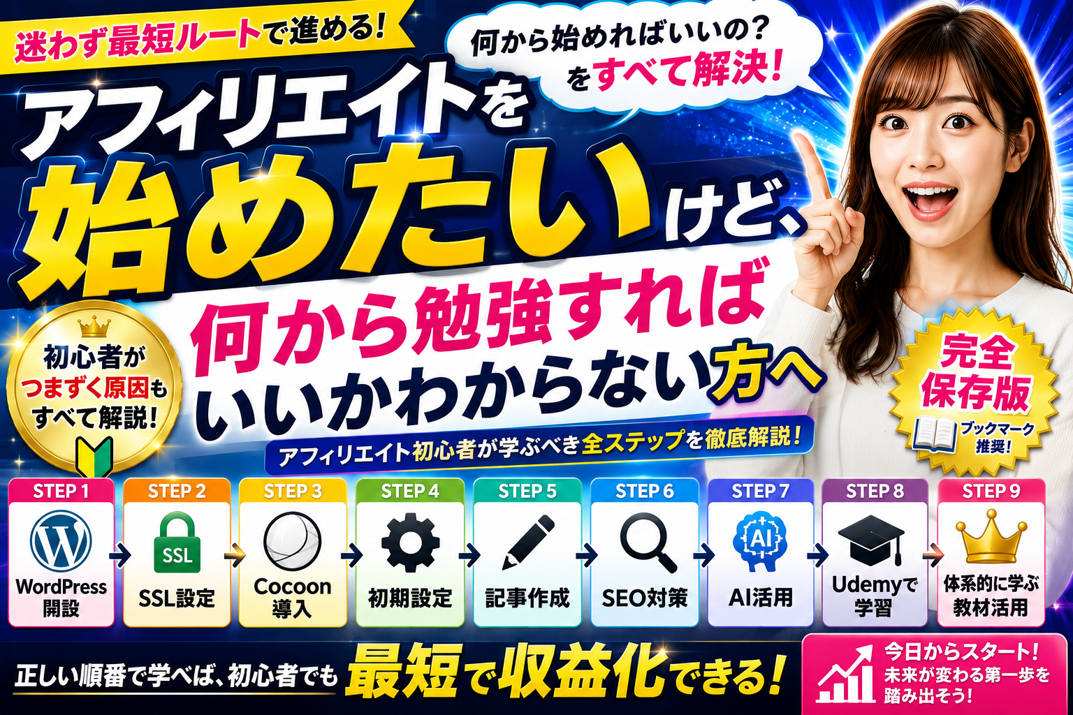 WordPressブログの始め方を初心者向けに解説する画像。サーバー契約からドメイン取得、WordPressインストールまでを紹介。