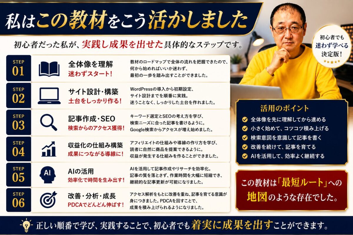 ウルティメイトアフィリエイト改訂版を活用してWordPress・SEO・AI・Udemy講師へと実践を積み重ねた体験を紹介するイメージ画像