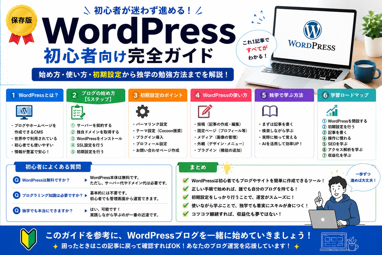 WordPress初心者向け完全ガイド【保存版】のまとめ図。WordPressとは何か、ブログ開設手順、初期設定、使い方、独学方法、学習ロードマップを1枚でわかりやすく解説。